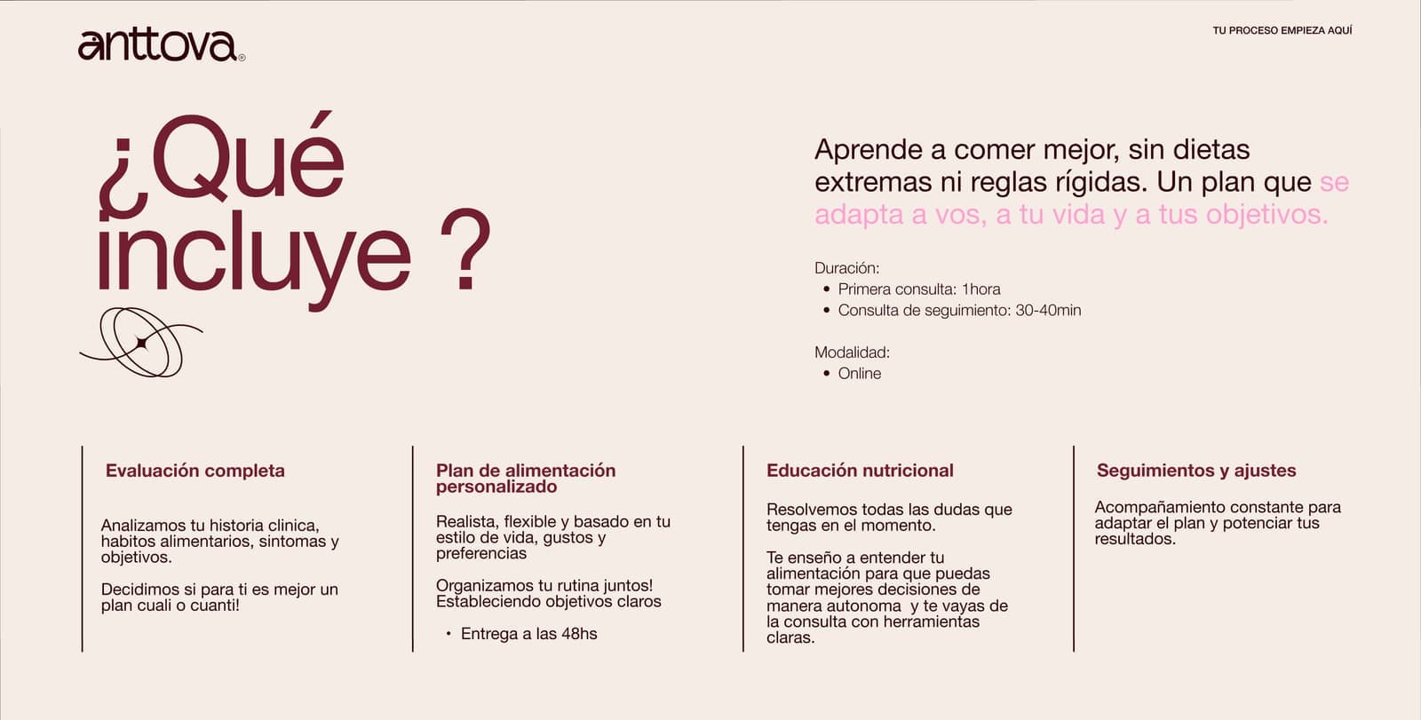 Consulta nutricional — qué incluye